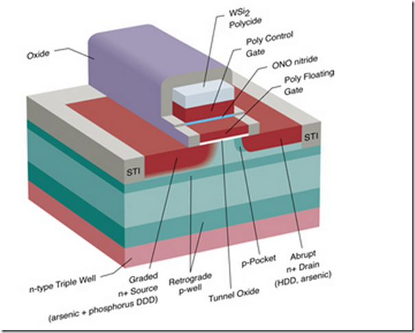 Musings on CMOS basics – Romiko Derbynew