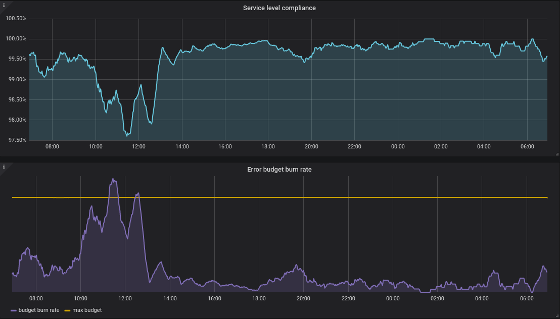 Site Reliability Engineering with Gitops & Kubernetes – Part&nbsp;1