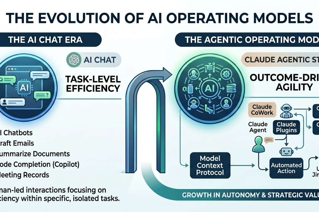 The Agentic Shift: Moving from AI Chats to Outcome-Based Operating&nbsp;Models