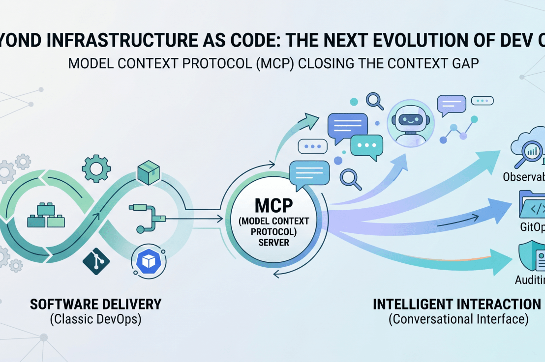 Beyond Infrastructure as Code: Why MCP is the Next Evolution of Your DevOps (AI)&nbsp;Stack